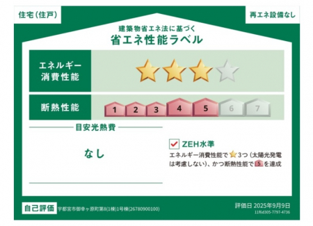 ���̑��@�y�ȃG�l���\���x���z�ȃG�l�E�f�M�̃��x����N�Ԃ̌��M��̖ڈ��ȂǁA�ȃG�l���\����ڂł킩��܂��B�Z��̏ȃG�l���\�������Ɓw��炵�̐S�n�悳�x�w���M��̌y���x�Ȃǂ��ꂵ�������b�g�������ς��ł��B