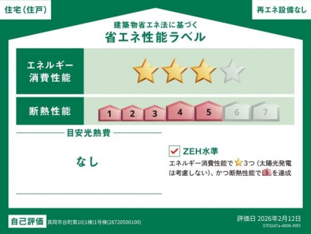 ���̑��@�y�ȃG�l���\���x���z�ȃG�l�E�f�M�̃��x����N�Ԃ̌��M��̖ڈ��ȂǁA�ȃG�l���\����ڂł킩��܂��B�Z��̏ȃG�l���\�������Ɓw��炵�̐S�n�悳�x�w���M��̌y���x�Ȃǂ��ꂵ�������b�g�������ς��ł��B 